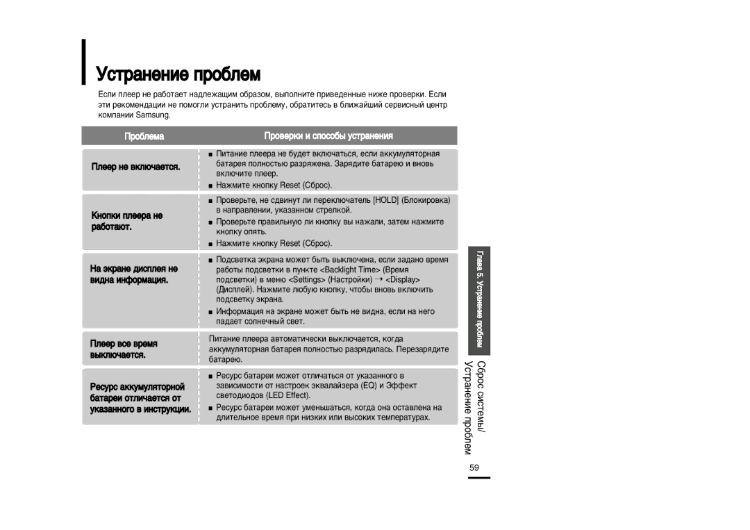 Samsung YP-U2XB/XFU, YP-U2ZB/XFU manual Òú‡Ìâìëâ Ôó·Îâï, Kìóôíë ÔÎÂÂ‡ ÌÂ ‡·ÓÚ‡˛Ú 