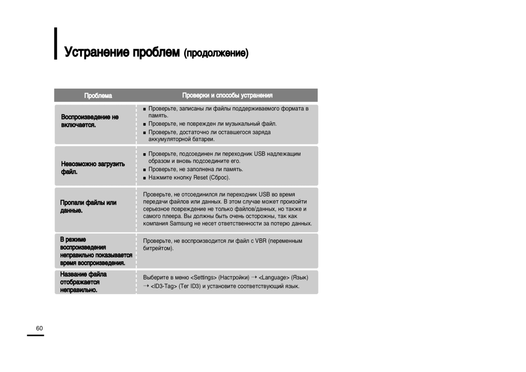 Samsung YP-U2ZB/XFU, YP-U2XB/XFU manual Òú‡Ìâìëâ Ôó·Îâï Ôó‰Óîêâìëâ, Õâ‚Óáïóêìó Á‡„Ûáëú¸ Ù‡Èî, ¬ Âêëïâ 