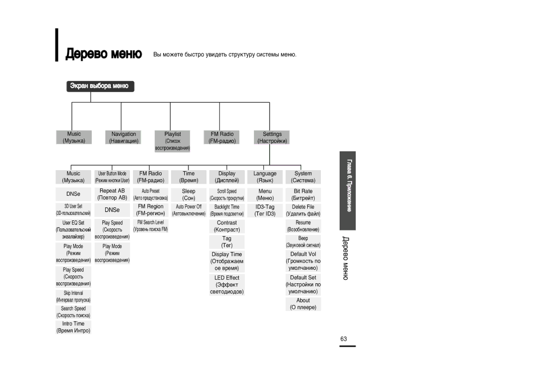 Samsung YP-U2XB/XFU, YP-U2ZB/XFU manual Ƒââ‚Ó Ïâì˛, ›Í‡Ì ‚˚·Ó‡ Ïâì˛ 