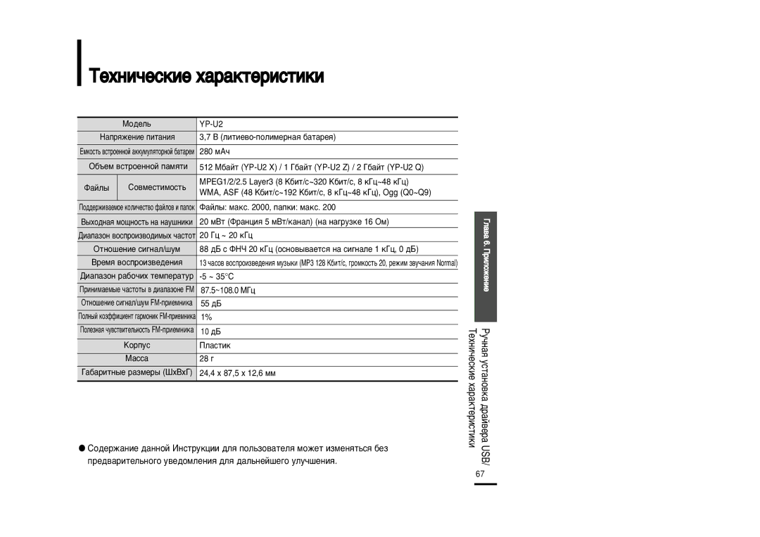 Samsung YP-U2XB/XFU, YP-U2ZB/XFU manual ÂıÌË˜ÂÒÍËÂ ı‡‡ÍÚÂËÒÚËÍË, ÃÓ‰ÂÎ¸ YP-U2 