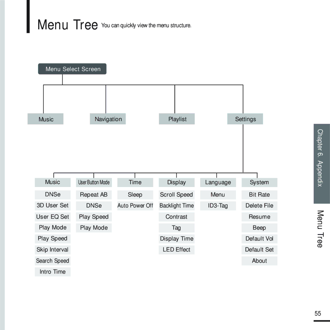 Samsung YP-U2QW/ELS, YP-U2ZW/ELS, YP-U2XW/ELS, YP-U2XB/ELS, YP-U2QB/ELS, YP-U2ZB/ELS manual Menu Select Screen 