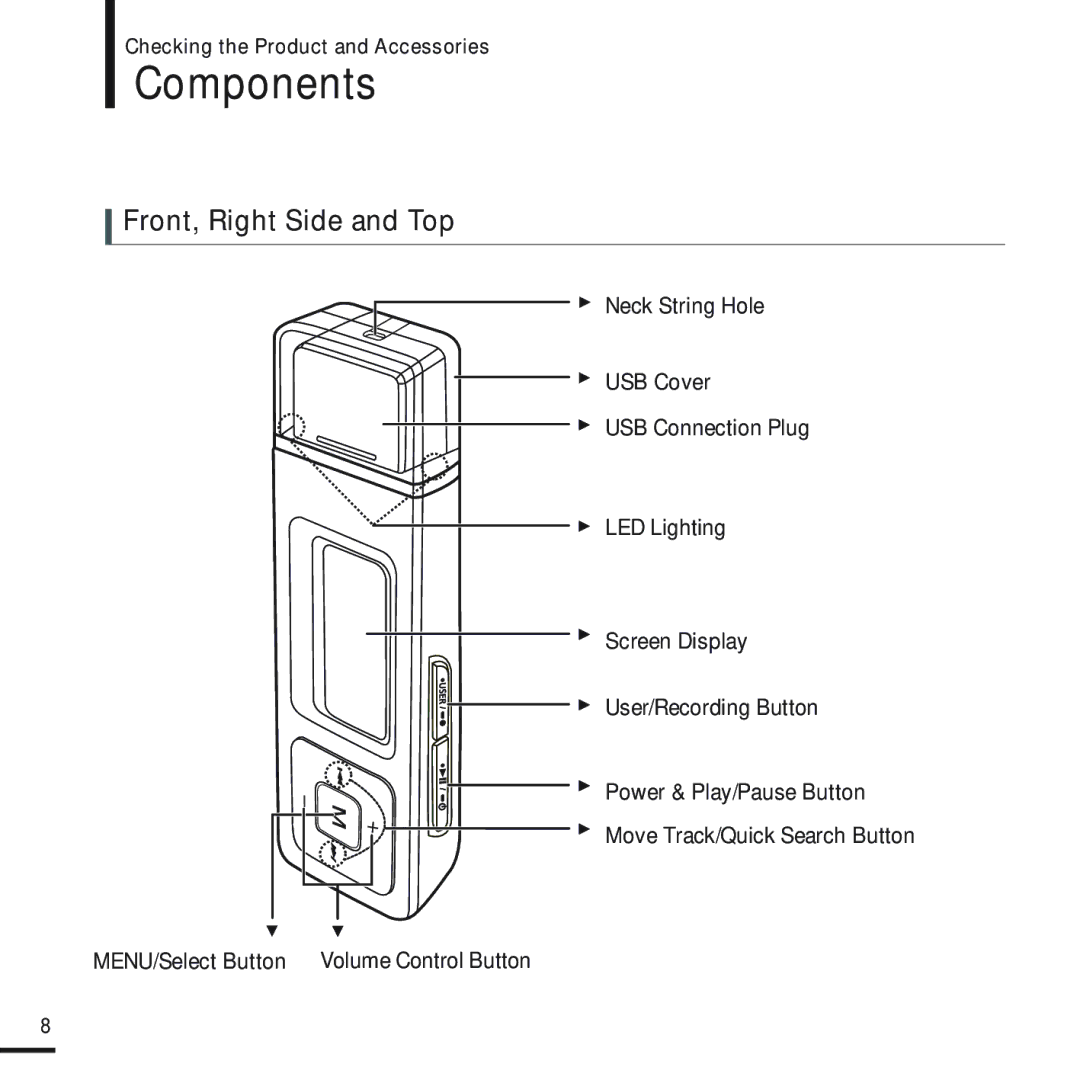 Samsung YP-U2XW/ELS, YP-U2ZW/ELS, YP-U2QW/ELS, YP-U2XB/ELS, YP-U2QB/ELS, YP-U2ZB/ELS Components, Front, Right Side and Top 