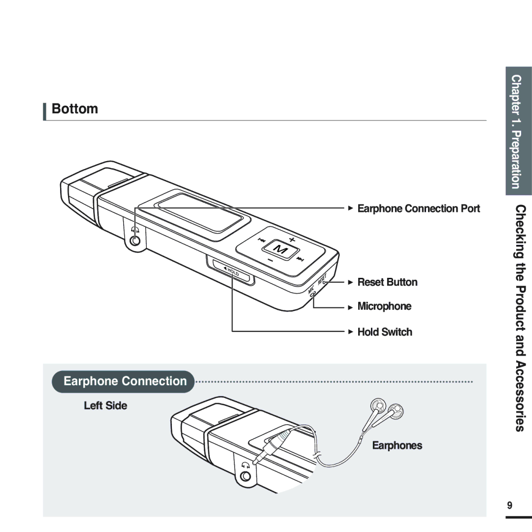 Samsung YP-U2XB/ELS, YP-U2ZW/ELS, YP-U2QW/ELS, YP-U2XW/ELS, YP-U2QB/ELS, YP-U2ZB/ELS manual Bottom, √ Left Side Earphones 