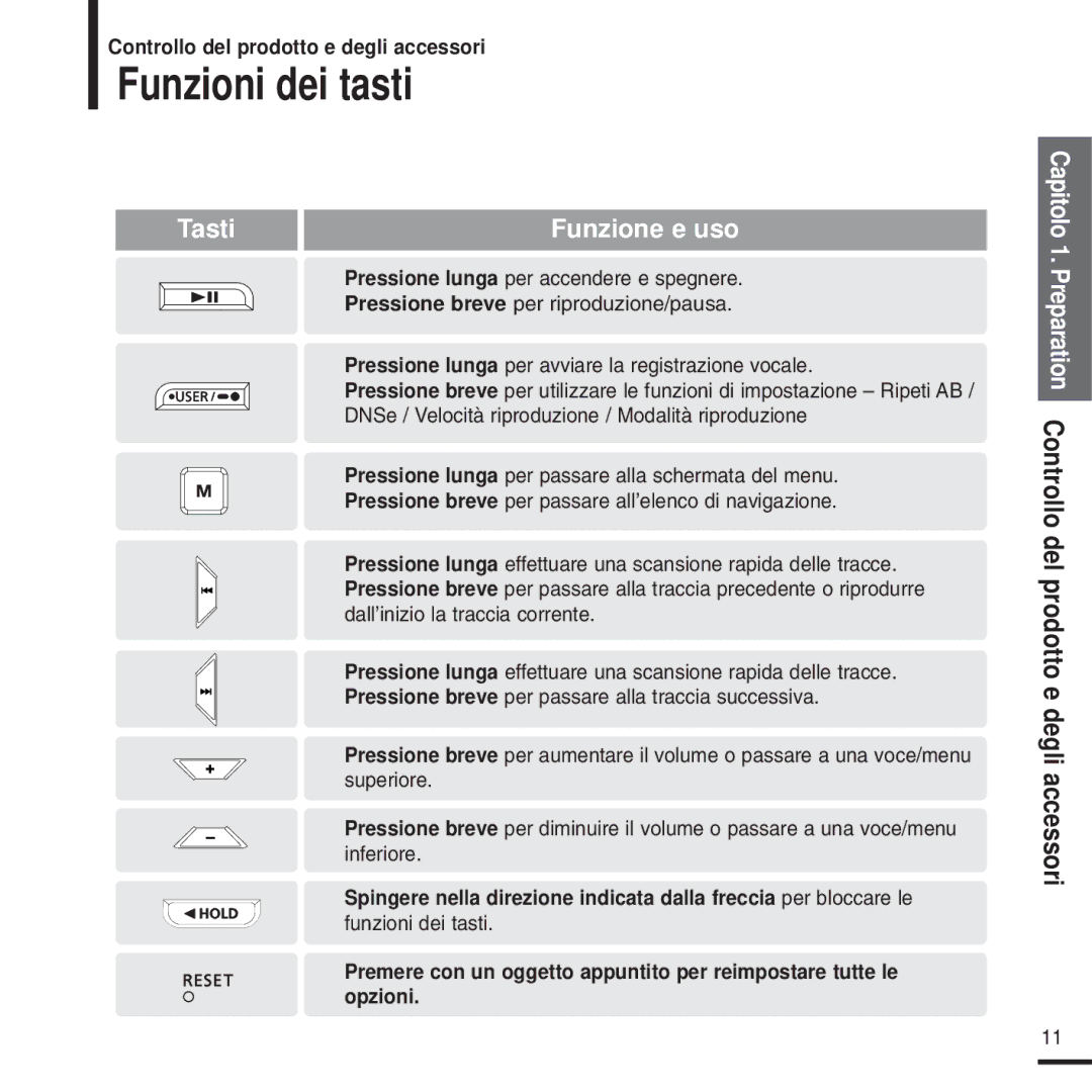 Samsung YP-U2ZB/ELS, YP-U2ZW/ELS, YP-U2QW/ELS, YP-U2XW/ELS, YP-U2XB/ELS, YP-U2QB/ELS manual Funzioni dei tasti 