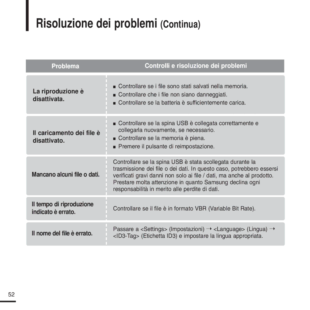 Samsung YP-U2QB/ELS manual Risoluzione dei problemi Continua, Controllare se il file è in formato VBR Variable Bit Rate 