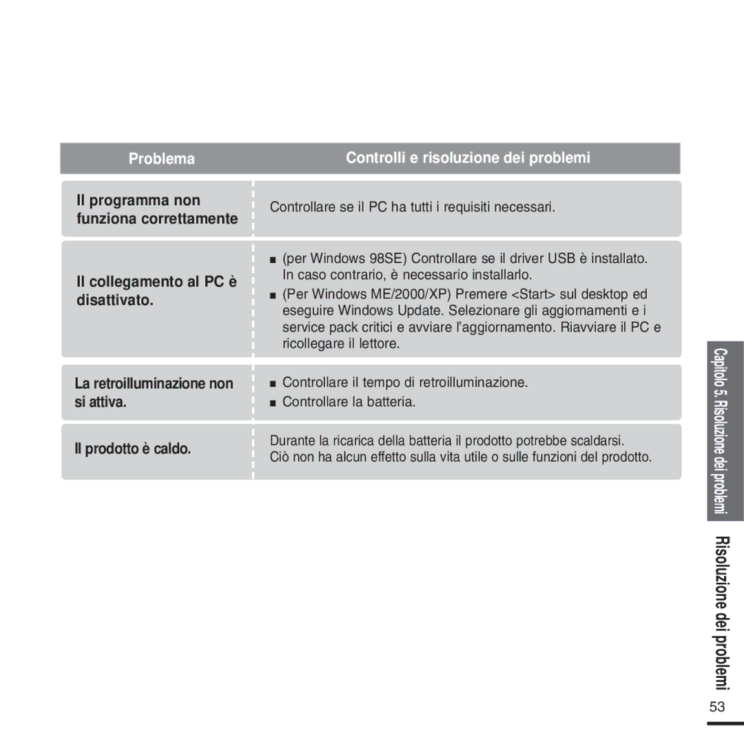 Samsung YP-U2ZB/ELS, YP-U2ZW/ELS, YP-U2QW/ELS, YP-U2XW/ELS, YP-U2XB/ELS, YP-U2QB/ELS Il programma non funziona correttamente 