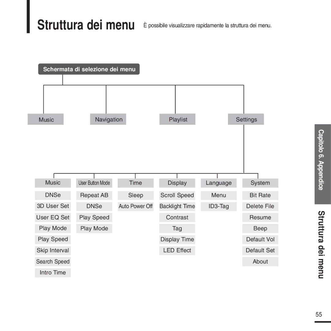 Samsung YP-U2QW/ELS, YP-U2ZW/ELS, YP-U2XW/ELS, YP-U2XB/ELS, YP-U2QB/ELS, YP-U2ZB/ELS manual Schermata di selezione dei menu 