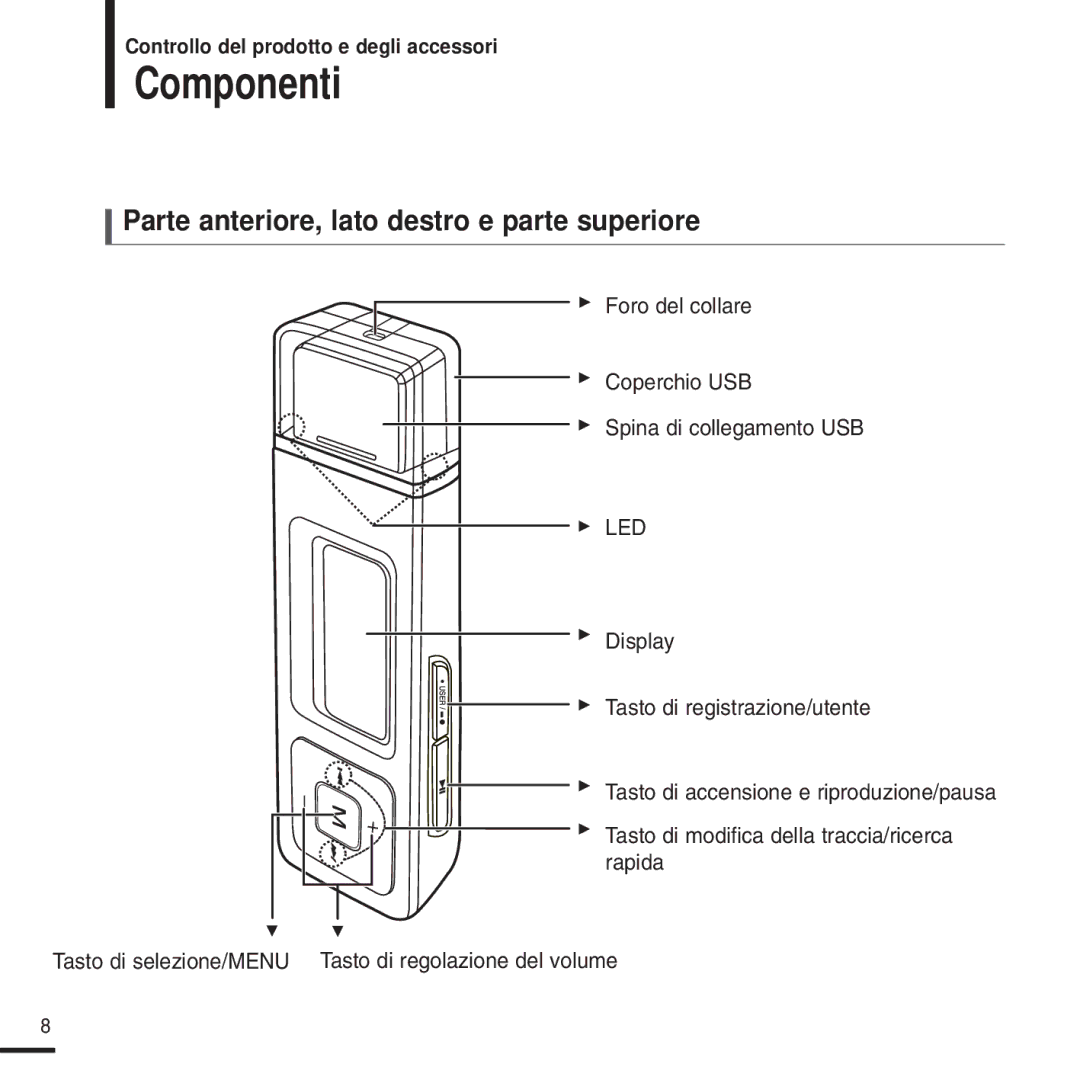 Samsung YP-U2XW/ELS, YP-U2ZW/ELS, YP-U2QW/ELS, YP-U2XB/ELS manual Componenti, Parte anteriore, lato destro e parte superiore 