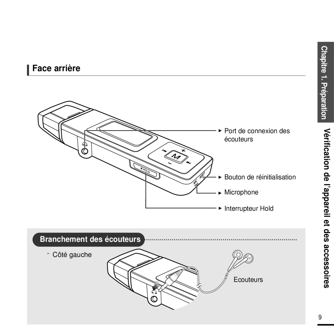 Samsung YP-U2QW/ELS, YP-U2ZW/ELS, YP-U2XW/ELS, YP-U2XB/ELS manual Face arrière, Côté gauche Ecouteurs 