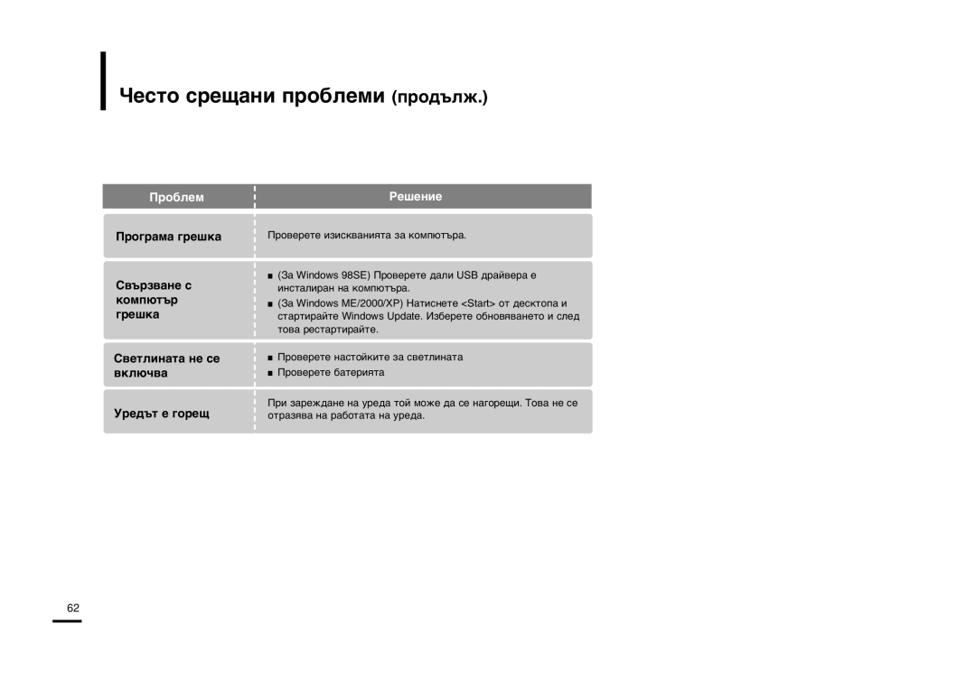 Samsung YP-U2RZB/OMX, YP-U2ZW/ELS, YP-U2RQB/ELS, YP-U2RXB/ELS, YP-U2RZW/XET, YP-U2RZB/XET manual Âòúó ÒÂ˘‡ÌË ÔÓ·ÎÂÏË ÔÓ‰˙ÎÊ 