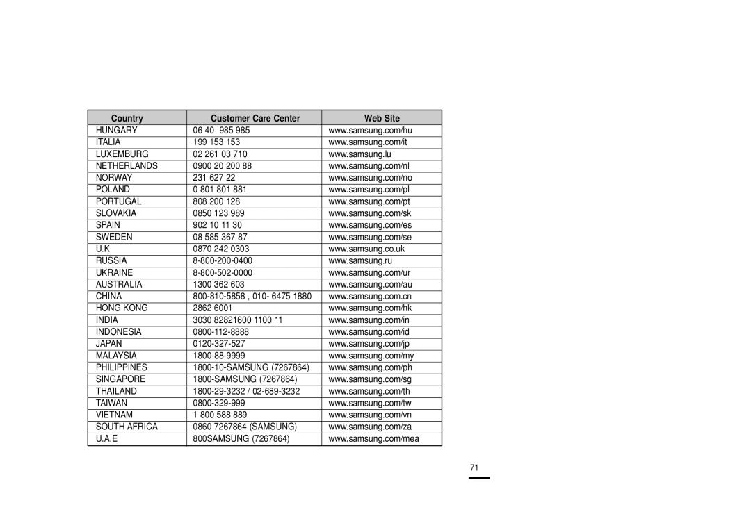 Samsung YP-U2RZW/ELS, YP-U2ZW/ELS, YP-U2RQB/ELS, YP-U2RXB/ELS, YP-U2RZW/XET, YP-U2RZB/XET, YP-U2ZB/ELS, YP-U2RZB/OMX Hungary 