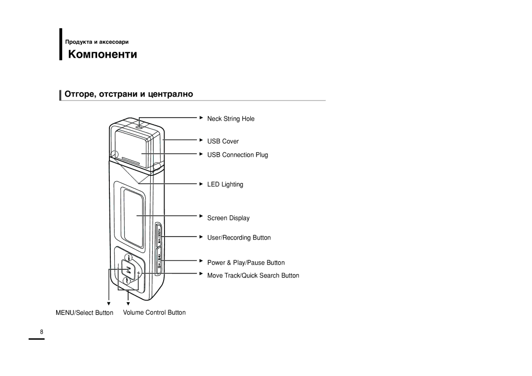 Samsung YP-U2ZW/ELS, YP-U2RQB/ELS, YP-U2RXB/ELS, YP-U2RZW/XET, YP-U2RZB/XET manual Kóïôóìâìúë, Œú„Óâ, Óúòú‡Ìë Ë ˆâìú‡Îìó 