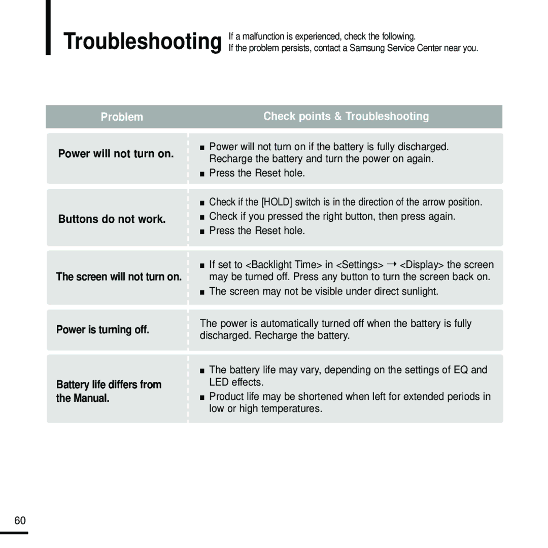 Samsung YP-U2RQB/XEE, YP-U2ZW/ELS, YP-U2RQB/XEF, YP-U2RZB/XEF, YP-U2RZB/ELS, YP-U2RQB/ELS manual Problem, Press the Reset hole 