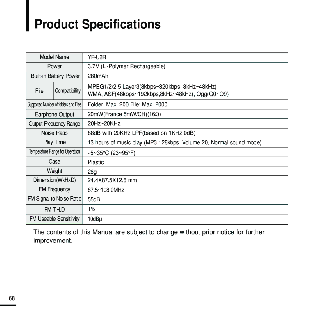 Samsung YP-U2RXB/ELS, YP-U2ZW/ELS, YP-U2RQB/XEF, YP-U2RZB/XEF, YP-U2RZB/ELS, YP-U2RQB/ELS, YP-U2RXB/XEF Product Specifications 