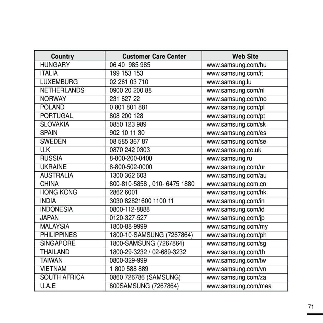 Samsung YP-U2RXW/ELS 06 40 985, 199 153, 02 261 03, 0900 20 200, 231 627, 801 801, 808 200, 0850 123, 902 10 11, 1300 362 