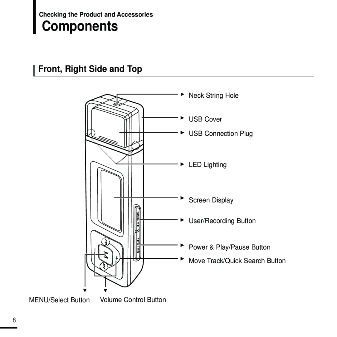 Samsung YP-U2RXW/ELS, YP-U2ZW/ELS, YP-U2RQB/XEF, YP-U2RZB/XEF, YP-U2RZB/ELS, YP-U2ZB/ELS Components, Front, Right Side and Top 