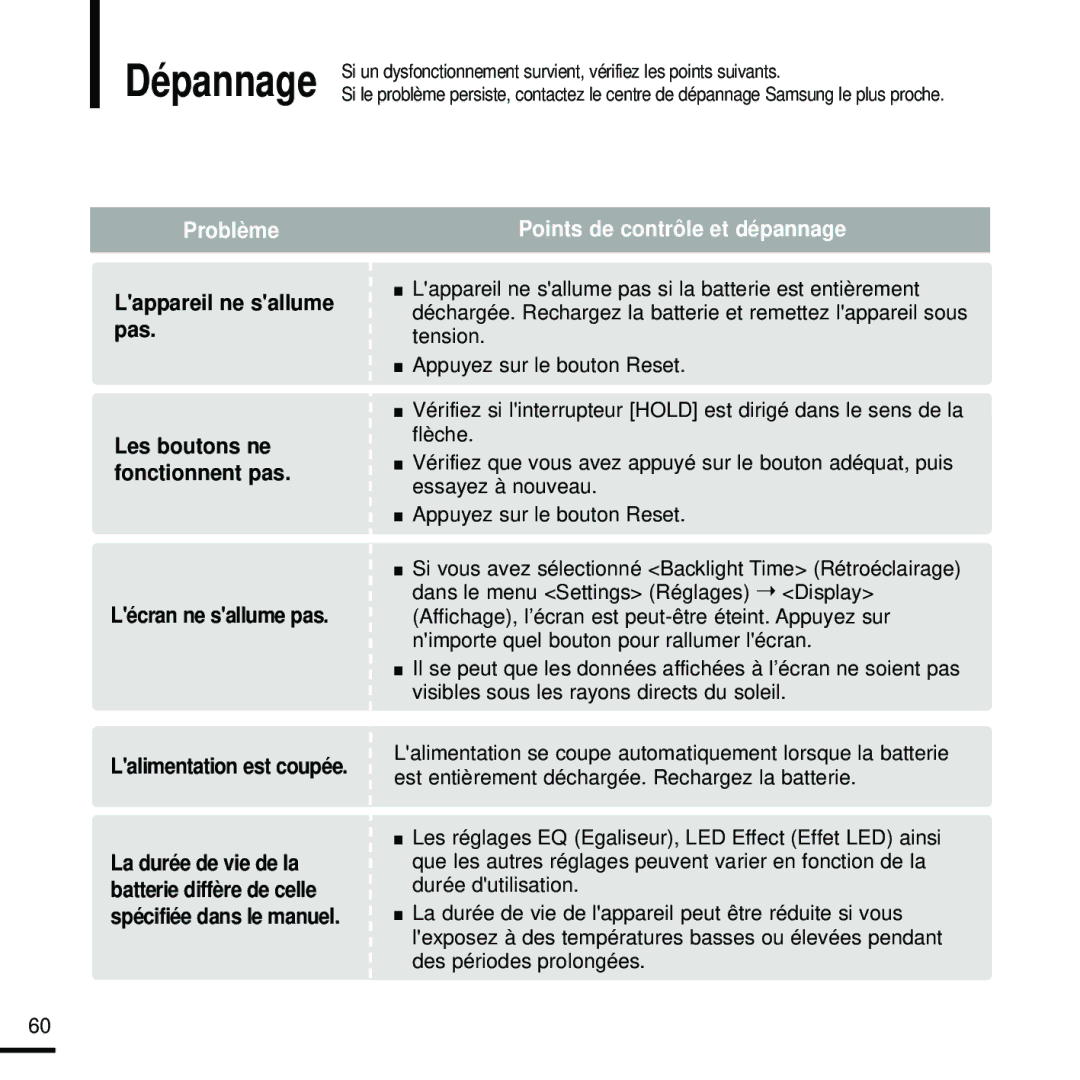 Samsung YP-U2RQB/ELS, YP-U2ZW/ELS, YP-U2RQB/XEF, YP-U2RZB/XEF, YP-U2RZB/ELS, YP-U2RXB/ELS, YP-U2RXB/XEF manual Dépannage 