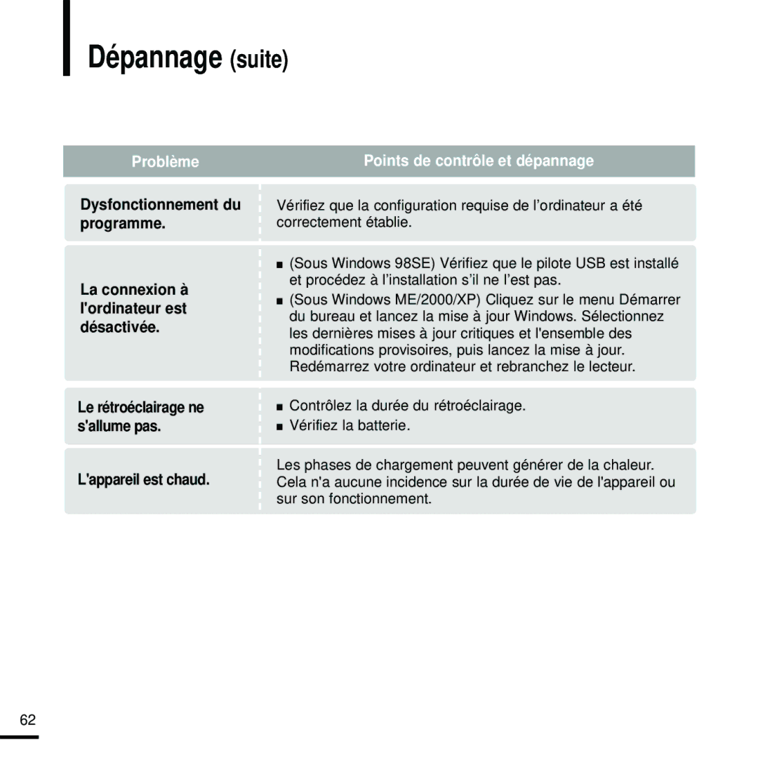 Samsung YP-U2RXB/XEF, YP-U2ZW/ELS, YP-U2RQB/XEF, YP-U2RZB/XEF, YP-U2RZB/ELS, YP-U2RQB/ELS, YP-U2RXB/ELS manual Dépannage suite 