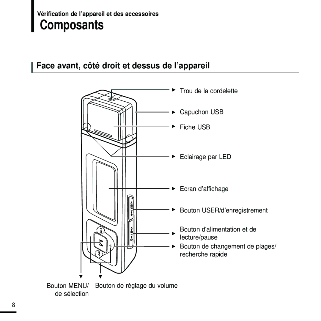 Samsung YP-U2RQB/XEF, YP-U2ZW/ELS, YP-U2RZB/XEF Composants, Face avant, côté droit et dessus de l’appareil, De sélection 