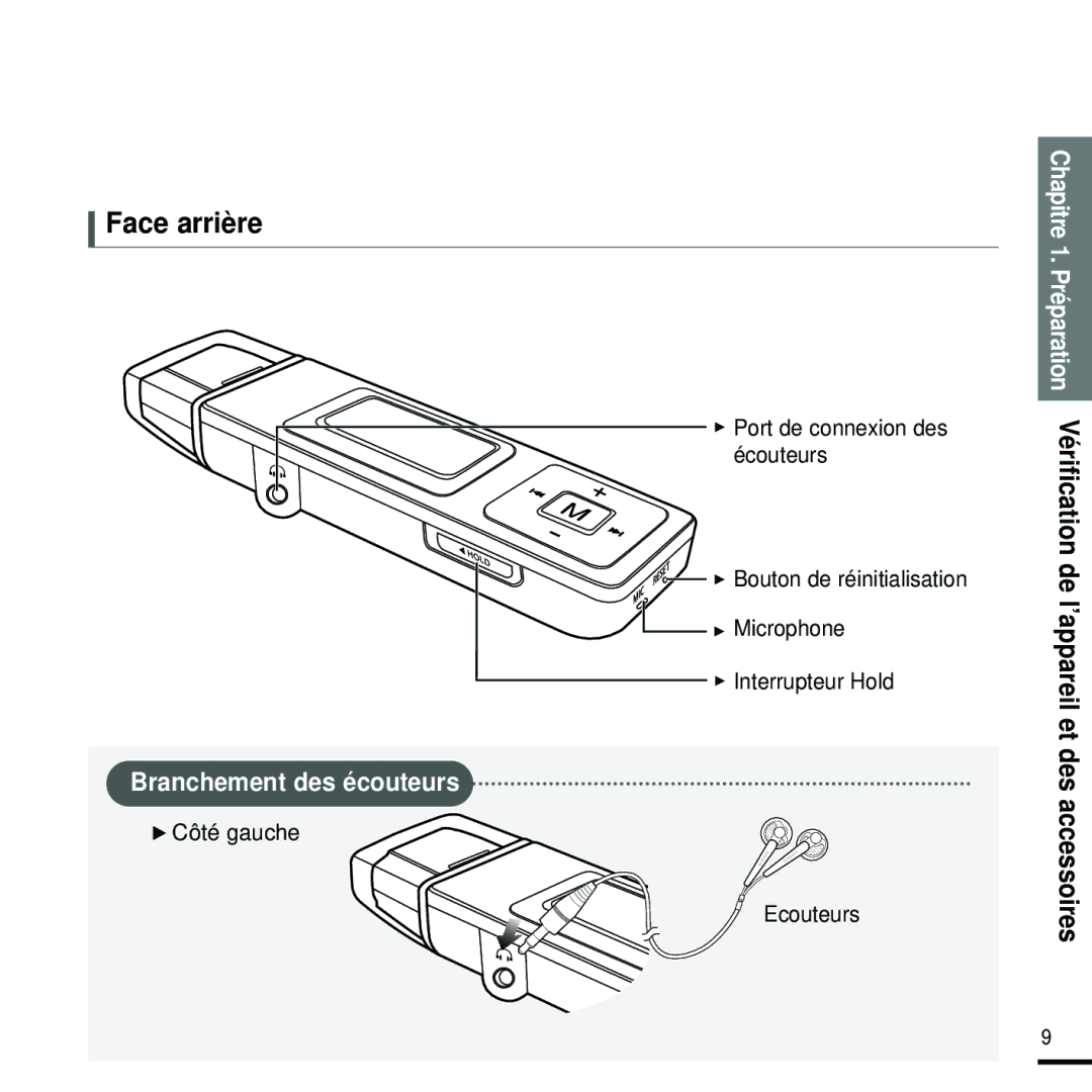 Samsung YP-U2RZB/XEF, YP-U2ZW/ELS, YP-U2RQB/XEF, YP-U2RZB/ELS, YP-U2RQB/ELS manual Face arrière, √ Côté gauche Ecouteurs 