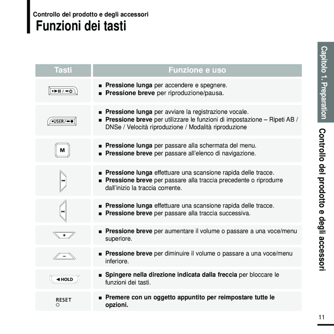 Samsung YP-U2RZW/XET, YP-U2ZW/ELS, YP-U2RXB/ELS, YP-U2RXW/ELS, YP-U2RQB/XET, YP-U2RZB/XET, YP-U2RXW/XET manual Funzioni dei tasti 