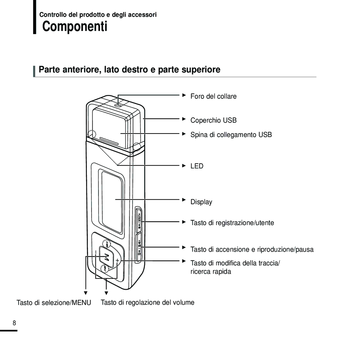 Samsung YP-U2ZB/ELS, YP-U2ZW/ELS, YP-U2RXB/ELS, YP-U2RZW/XET manual Componenti, Parte anteriore, lato destro e parte superiore 