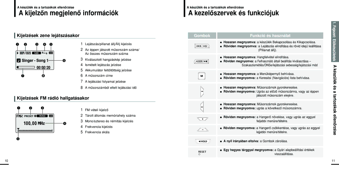 Samsung YP-U2RZB/XET manual Kijelzôn megjelenô információk, Kezelôszervek és funkciójuk, Kijelzések zene lejátszásakor 