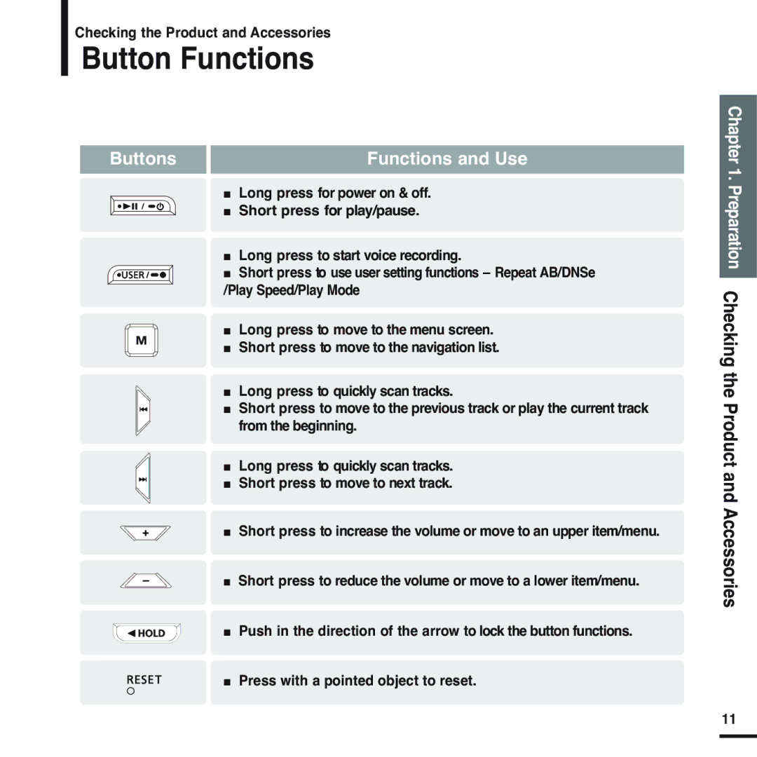 Samsung YP-U2XB/ELS, YP-U2ZW/ELS, YP-U2XW/ELS, YP-U2ZB/ELS, YP-U2ZB/XSV manual Button Functions, Buttons Functions and Use 