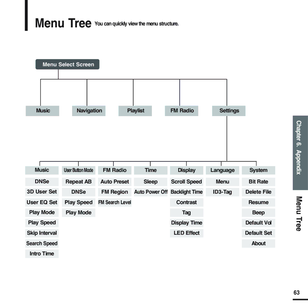 Samsung YP-U2ZW/ELS, YP-U2XW/ELS, YP-U2XB/ELS, YP-U2ZB/ELS, YP-U2ZB/XSV, YP-U2XB/XSV, YP-U2ZW/XSV manual Menu Select Screen 