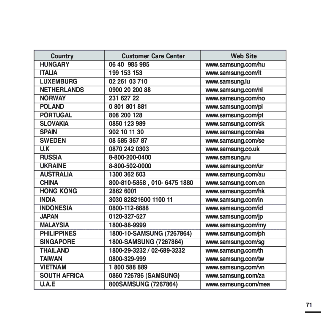 Samsung YP-U2XB/XFU 06 40 985, 199 153, 02 261 03, 0900 20 200, 231 627, 801 801, 808 200, 0850 123, 902 10 11, 1300 362 