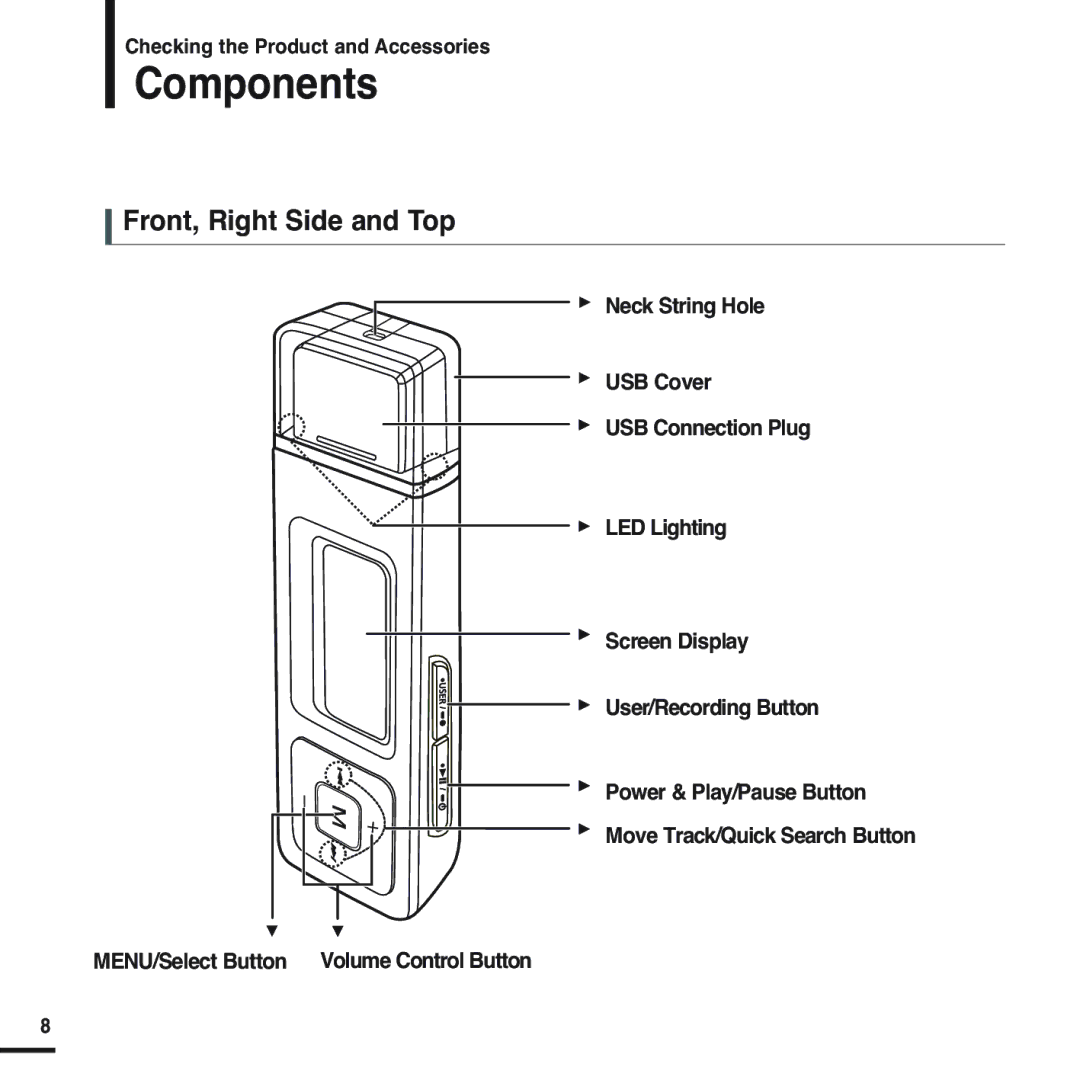 Samsung YP-U2XB/XFU, YP-U2ZW/ELS, YP-U2XW/ELS, YP-U2XB/ELS, YP-U2ZB/ELS, YP-U2ZB/XSV Components, Front, Right Side and Top 