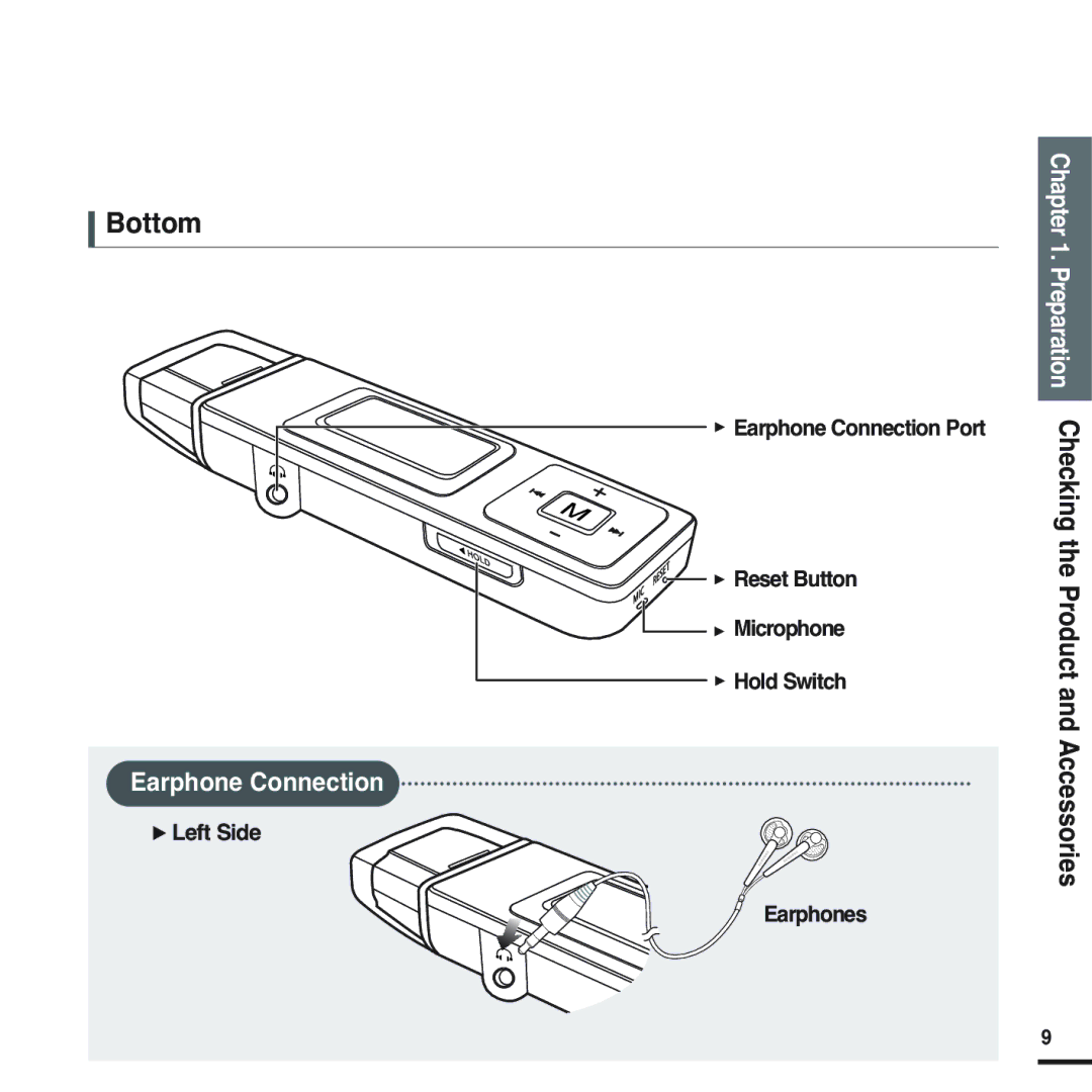 Samsung YP-U2ZW/ELS, YP-U2XW/ELS, YP-U2XB/ELS, YP-U2ZB/ELS, YP-U2ZB/XSV, YP-U2XB/XSV, YP-U2ZW/XSV Bottom, √ Left Side Earphones 