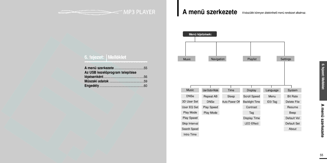 Samsung YP-U2ZW/ELS, YP-U2XW/ELS, YP-U2XB/ELS, YP-U2ZB/ELS manual Fejezet Melléklet 