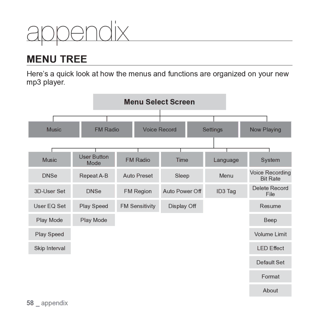 Samsung YP-U3 user manual Appendix, Menu Tree, Menu Select Screen 