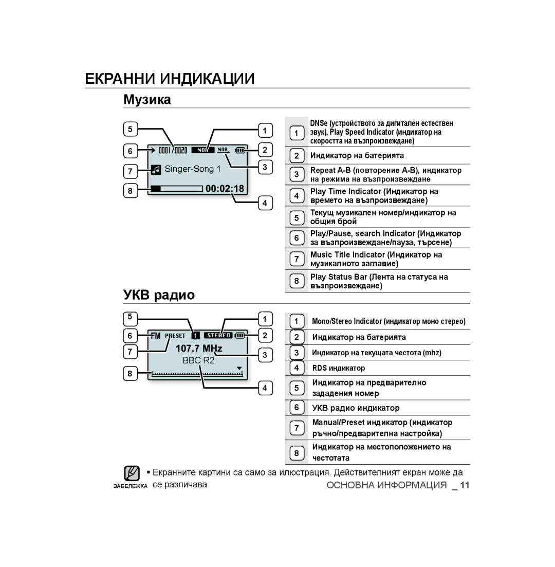 Samsung YP-U3JAB/XEO, YP-U3JAB/XET, YP-U2RZB/XET Екранни Индикации, Музика, УКВ радио, Singer-Song, Забележка се различава 