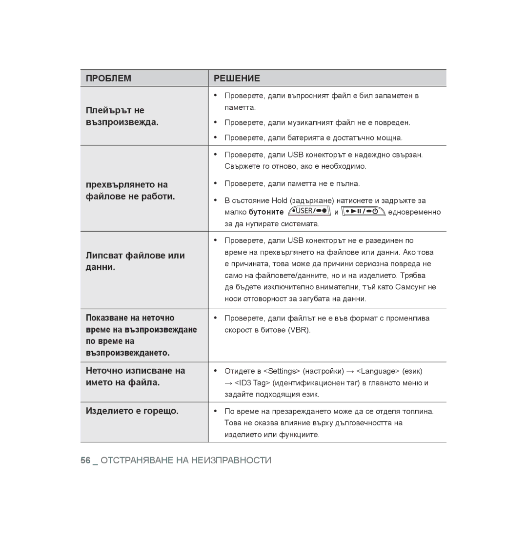 Samsung YP-U3JAB/XEO manual Плейърът не, Възпроизвежда, Прехвърлянето на, Файлове не работи, Липсват файлове или, Данни 