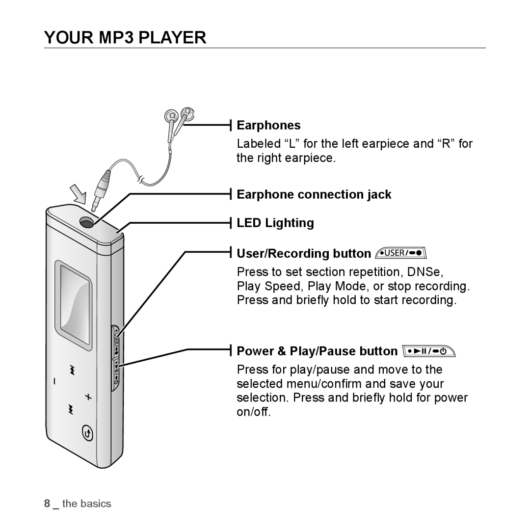 Samsung YP-U3JZB/XEF, YP-U3JZP/XET manual Your MP3 Player, Earphone connection jack LED Lighting User/Recording button 