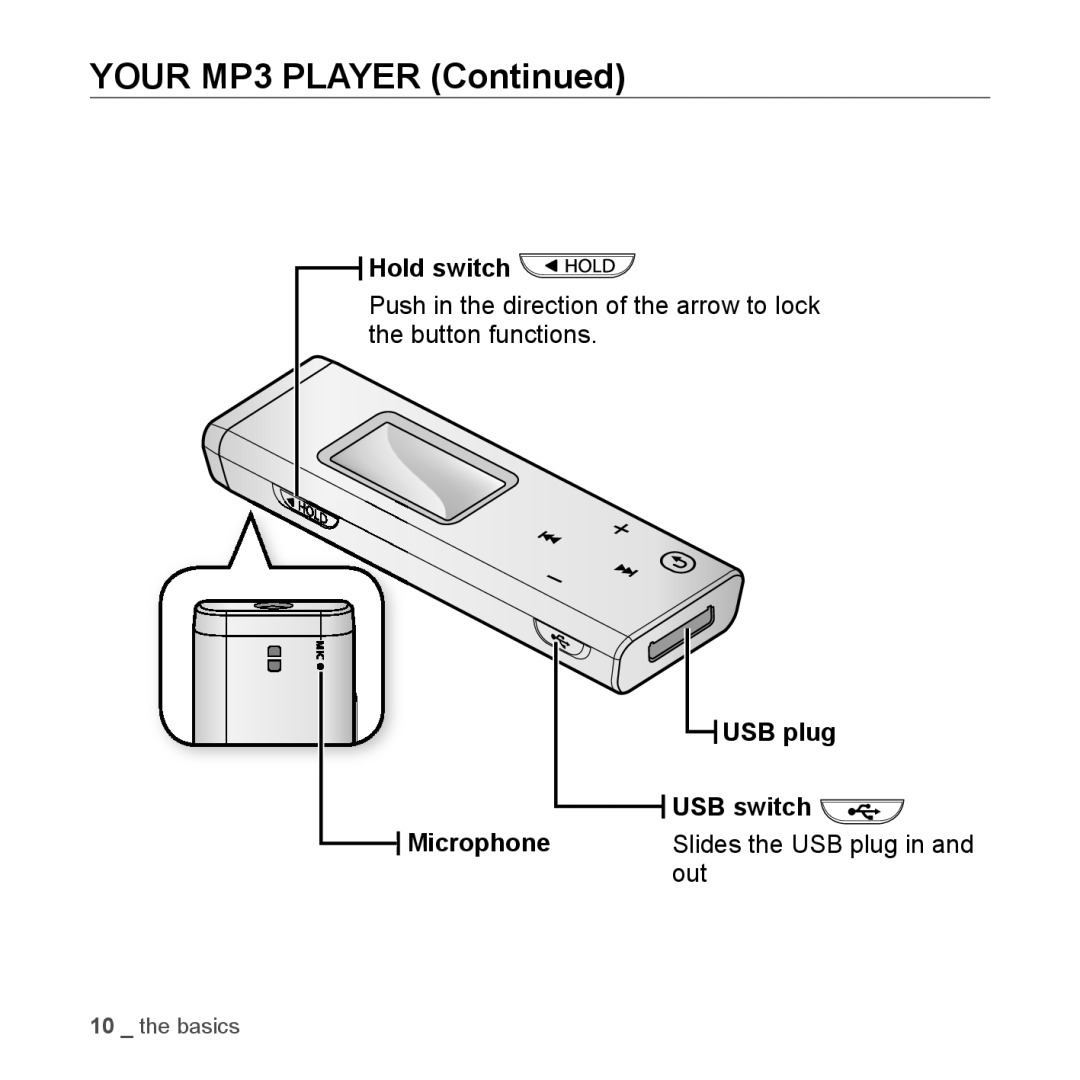 Samsung YP-U3JZG/XET, YP-U3JZB/XEF, YP-U3JZP/XET manual Hold switch, Microphone USB switch Slides the USB plug Out 