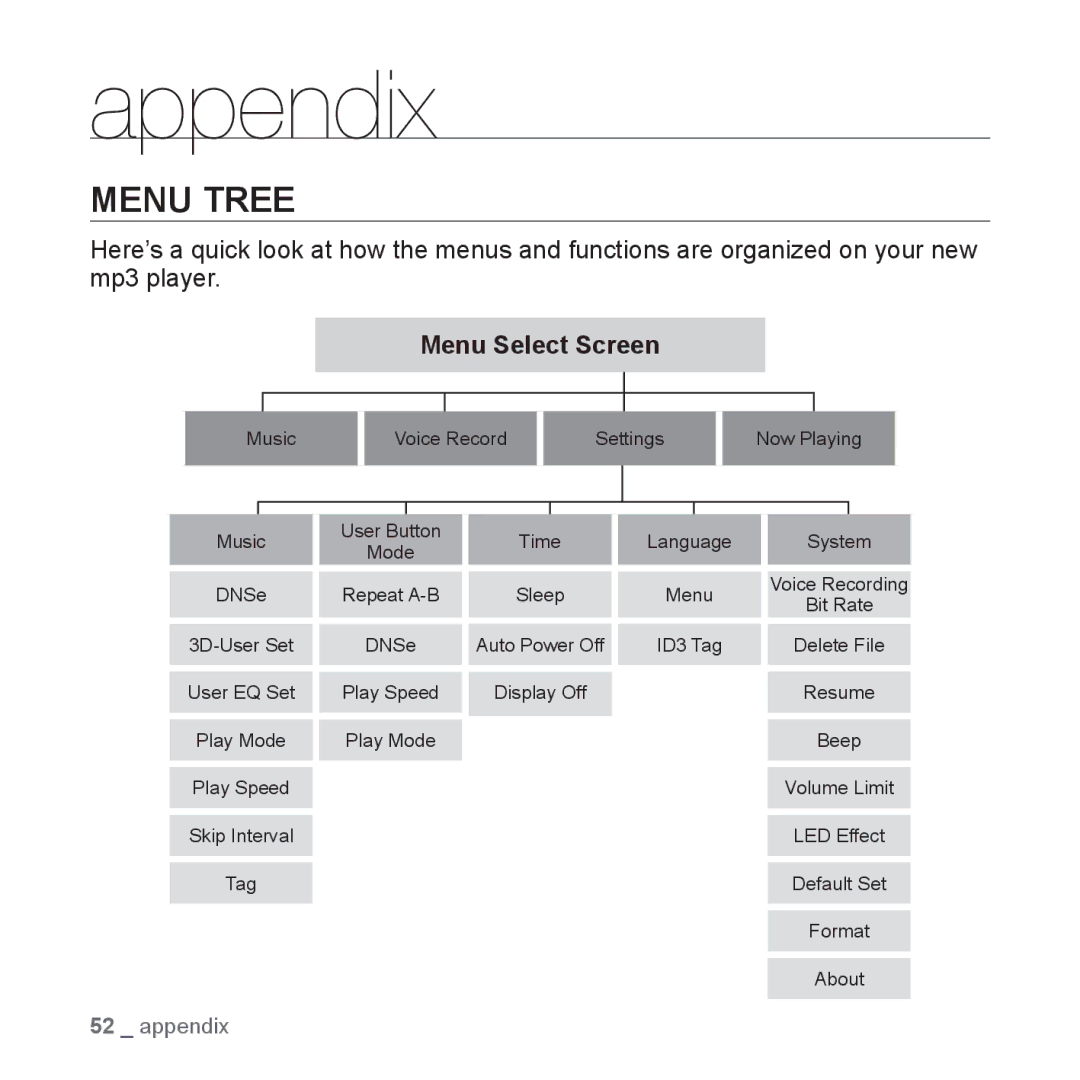 Samsung YP-U3JAW/XEO, YP-U3JZB/XEF, YP-U3JZP/XET, YP-U3JZG/XET, YP-U3JZW/XEO manual Appendix, Menu Tree, Menu Select Screen 