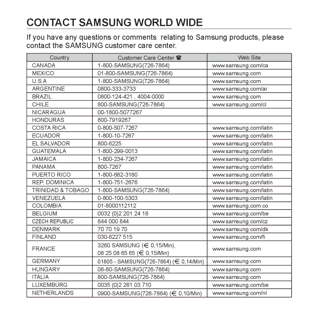 Samsung YP-U3JZL/XEO, YP-U3JZB/XEF, YP-U3JZP/XET, YP-U3JZG/XET, YP-U3JZW/XEO, YP-U3JAW/XEO manual Contact Samsung World Wide 