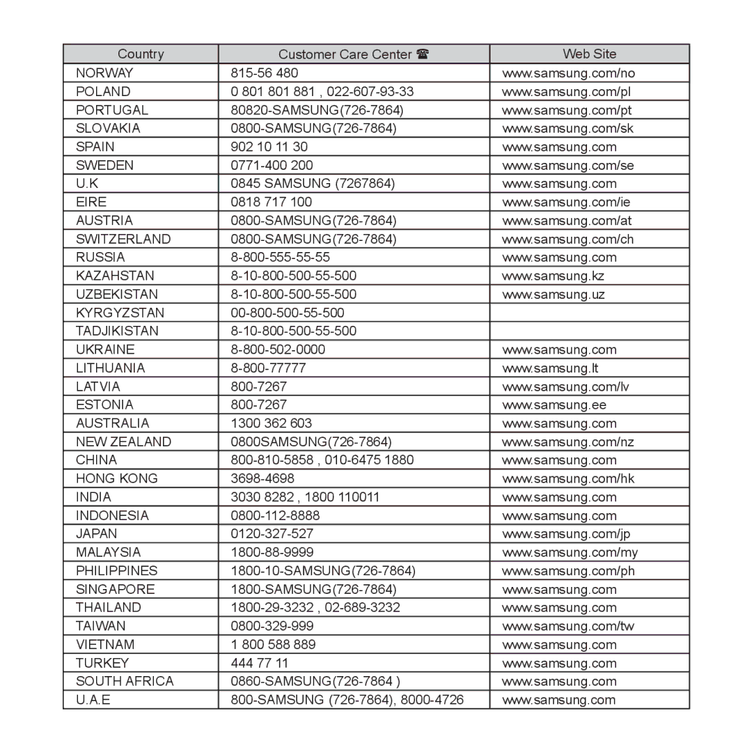 Samsung YP-U3JZP/XEO, YP-U3JZB/XEF, YP-U3JZP/XET, YP-U3JZG/XET, YP-U3JZW/XEO, YP-U3JAW/XEO, YP-U3JZG/XEO, YP-U3JZB/XEO Norway 