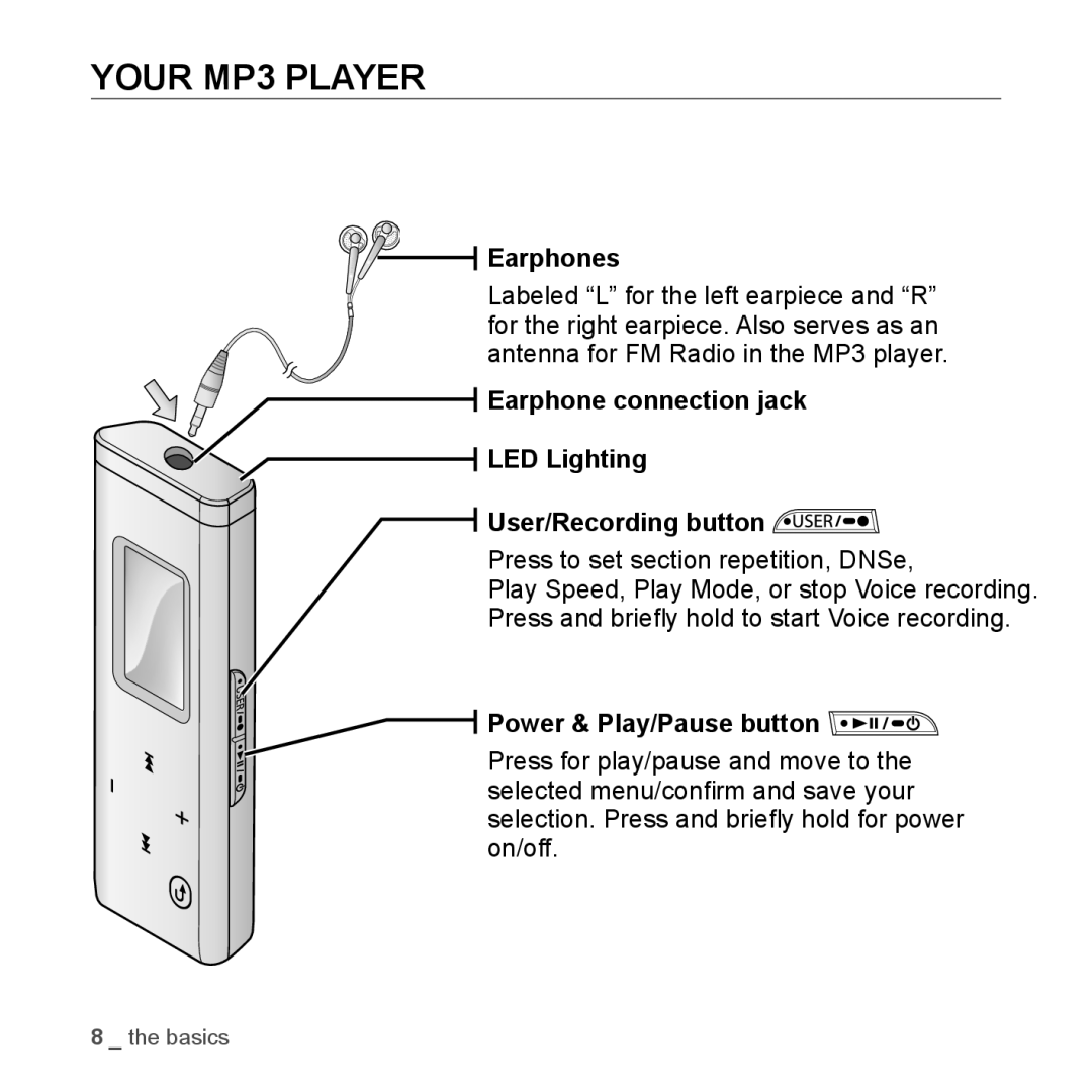 Samsung YP-U3JQL/XET, YP-U3JZW/XEF Your MP3 Player, Earphones, Earphone connection jack LED Lighting User/Recording button 