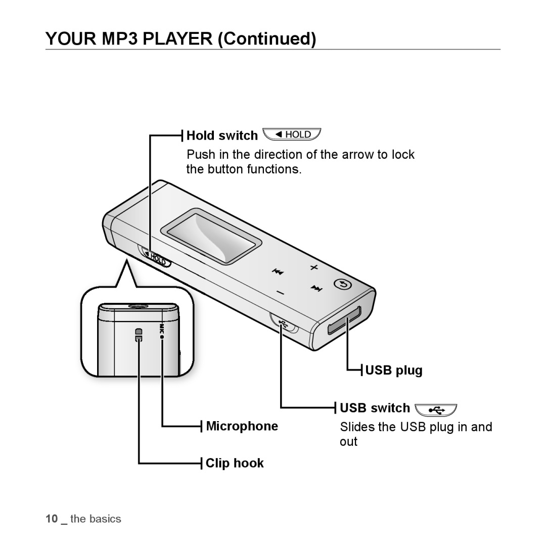 Samsung YP-U3JZP/XET, YP-U3JZW/XEF Hold switch, Microphone Clip hook USB plug USB switch, Slides the USB plug in and out 