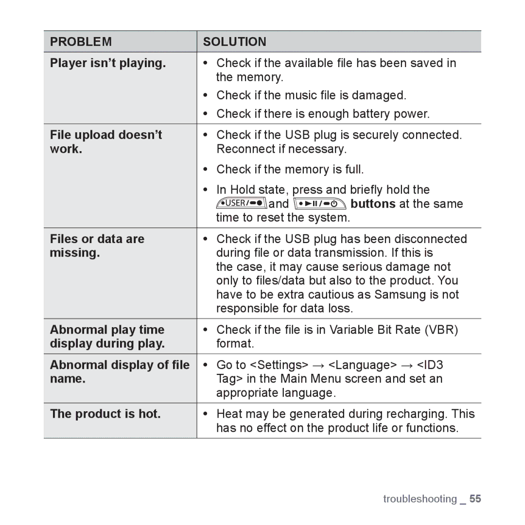 Samsung YP-U3JQL/XEF Player isn’t playing, File upload doesn’t, Work, Files or data are, Missing, Abnormal play time, Name 