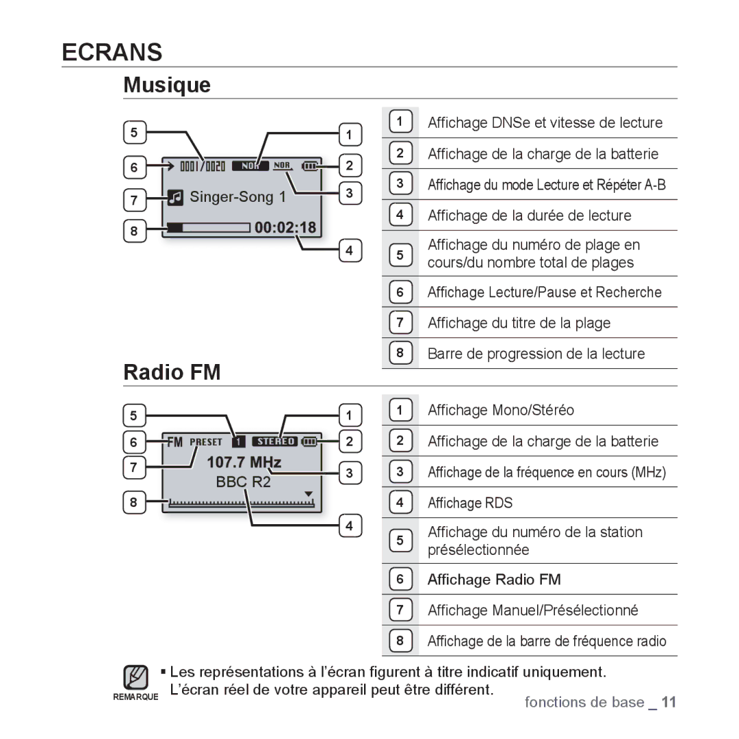 Samsung YP-U2RZB/XEF, YP-U3JZW/XEF, YP-U3JZB/XEF, YP-U3JZP/XEF, YP-U3JAB/XEF, YP-U2RZB/ELS manual Ecrans, Musique, Radio FM 