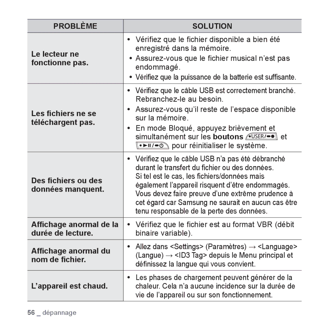 Samsung YP-U2RZB/XEF manual Des ﬁchiers ou des, Données manquent, Nom de ﬁchier Déﬁnissez la langue qui vous convient 