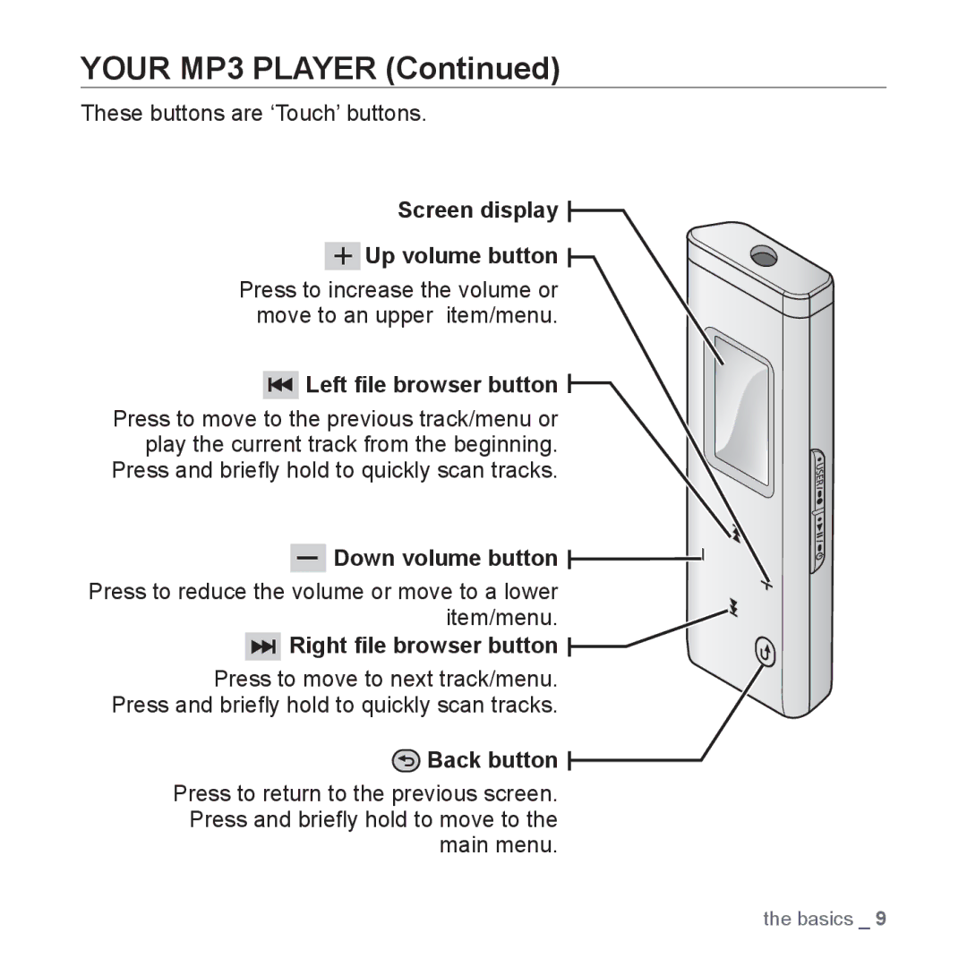 Samsung YP-U3JAW/XET manual Screen display Up volume button, Left ﬁle browser button, Down volume button, Back button 