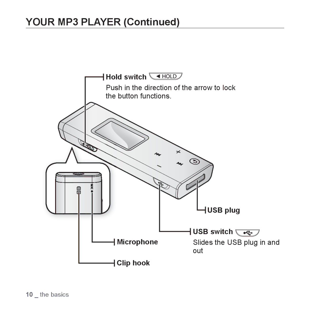 Samsung YP-U3JZP/XET, YP-U3JZW/XEF Hold switch, Microphone Clip hook USB plug USB switch, Slides the USB plug in and out 