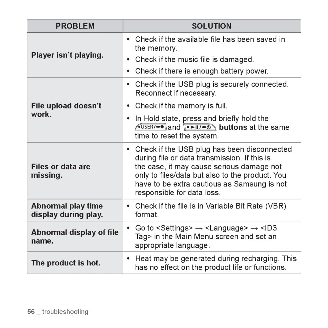 Samsung YP-U3JAW/XEF Player isn’t playing, File upload doesn’t, Work, Files or data are, Missing, Abnormal play time, Name 