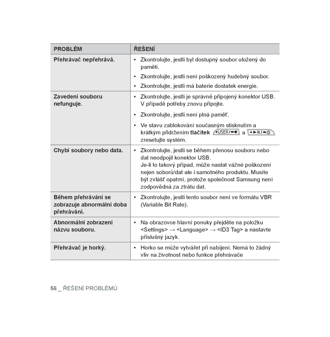 Samsung YP-U3JZG/XEO manual Přehrávač nepřehrává, Zavedení souboru, Nefunguje, Chybí soubory nebo data, Během přehrávání se 